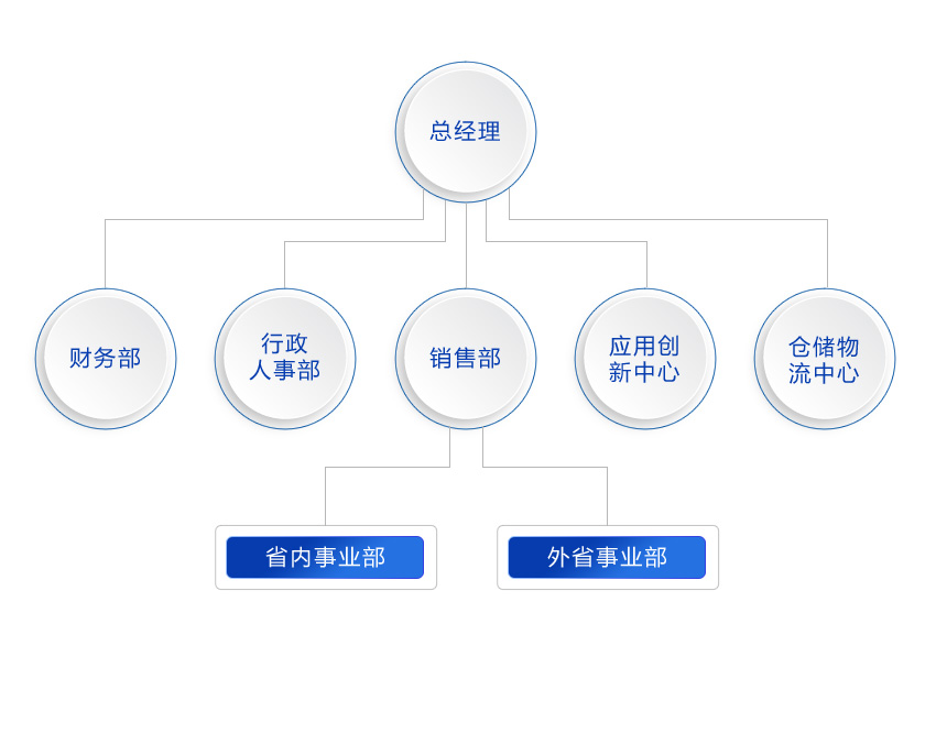 组织架构.jpg